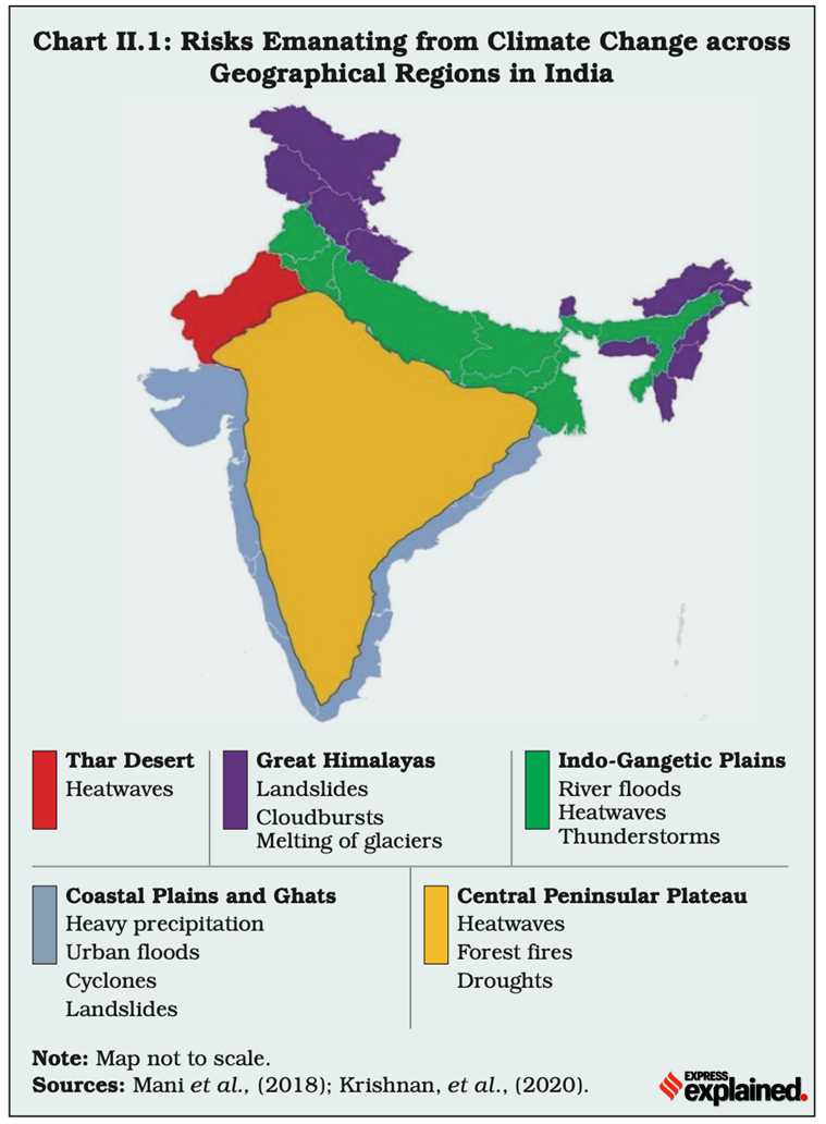 case study on climate change in india pdf