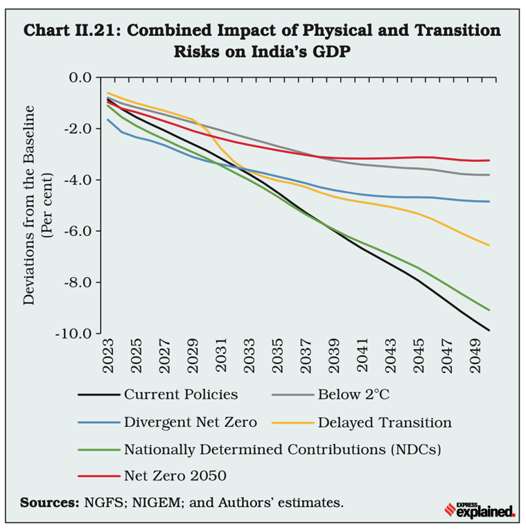 climate change, climate change policies