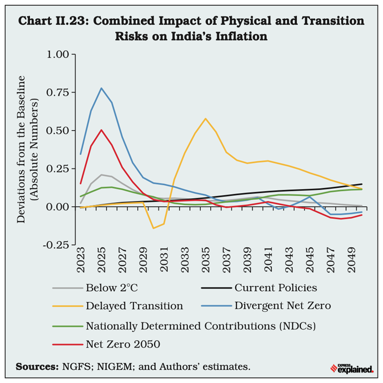 climate change, climate change inflation