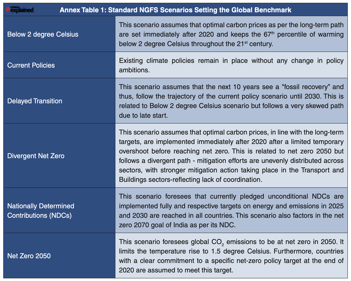 climate change, climate change policies