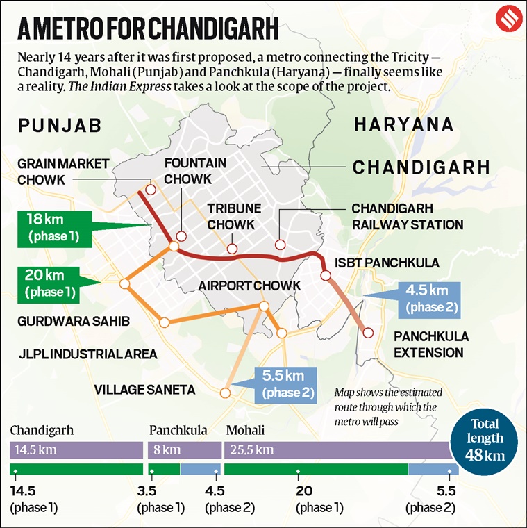 Chandigarh metro gets green light: Here’s what to expect | Chandigarh ...