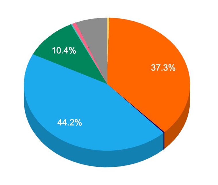Karnataka Elections Results 2023