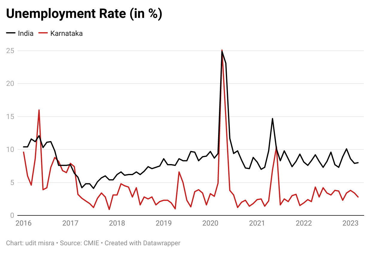 Explainspeaking A Snapshot Of Karnatakas Political Economy Before The Election Explained 8334