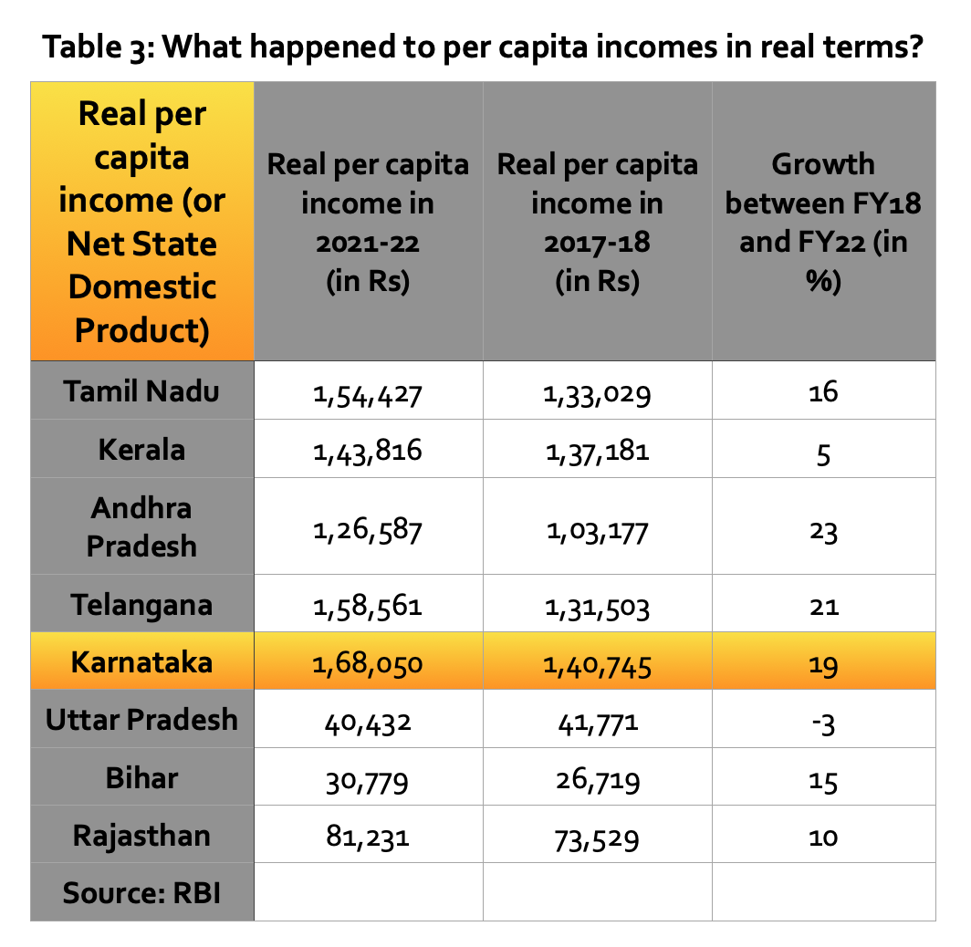 ExplainSpeaking: A Snapshot Of Karnataka’s Political Economy Before The ...