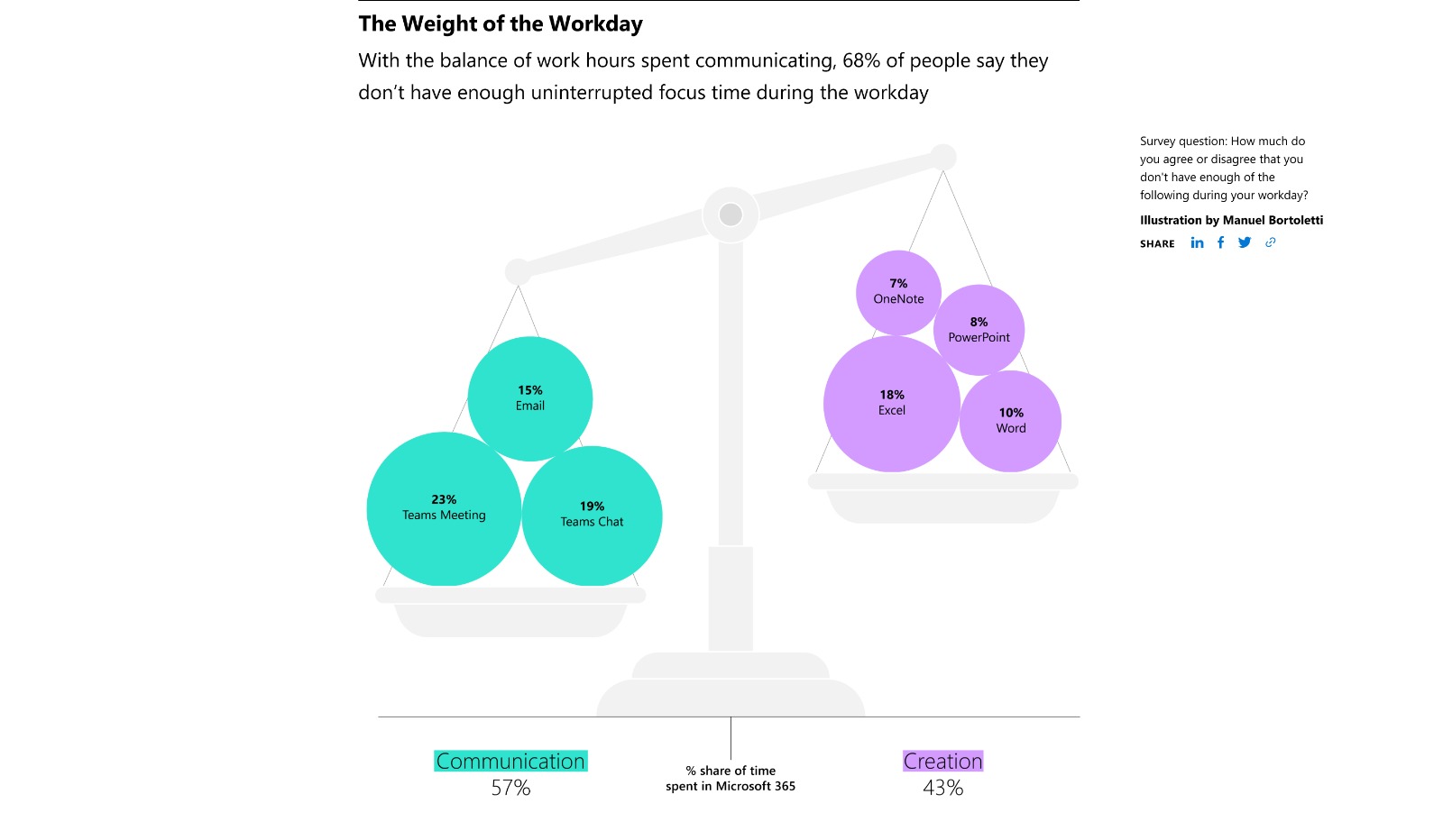 التقرير السنوي لـ Microsoft Work Trend Index 2023 1