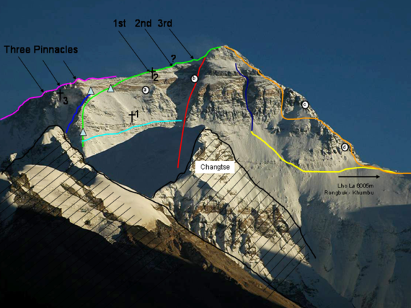 Mt Everest North Face