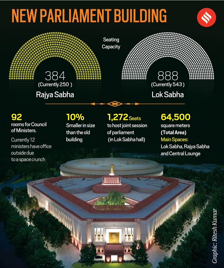 New Parliament inauguration