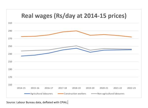 real wages 