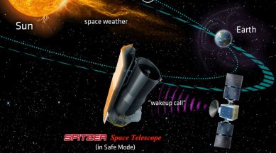 Spitzer resurrection diagram