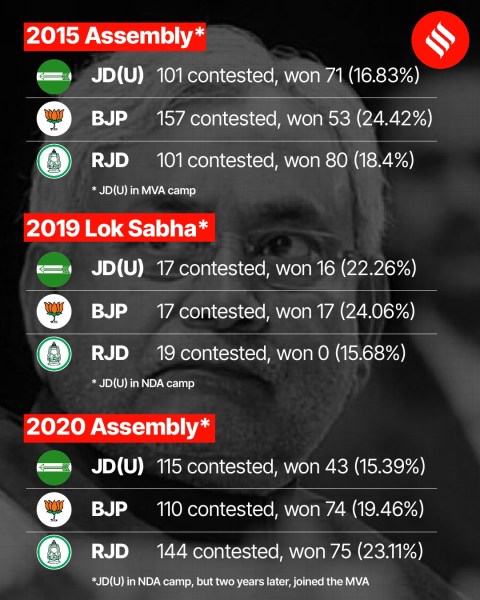 Lok Sabha results