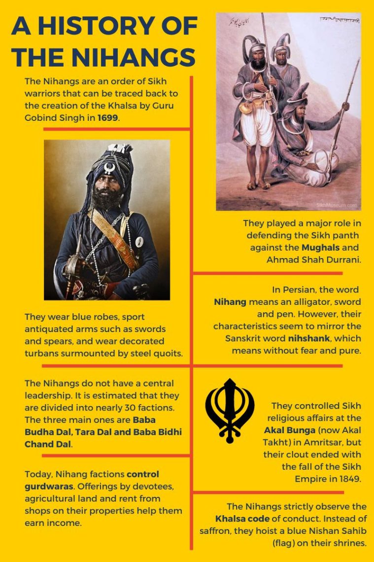 Nihangs, Punjab news