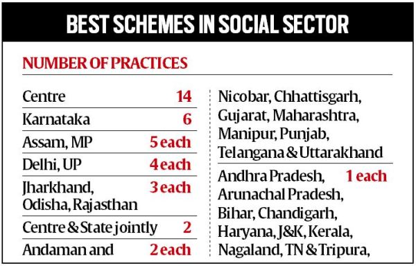 Centre’s UMANG, Delhi’s EV policy in NITI Aayog list of ‘best practices’