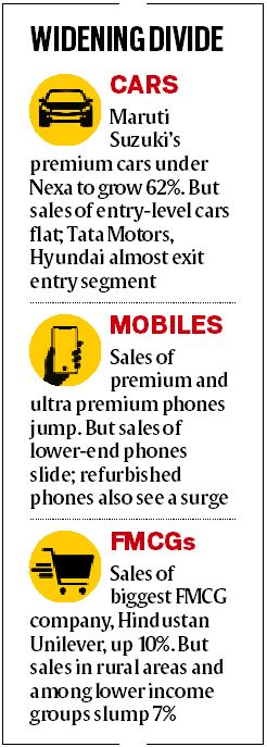 From phones to cars, premium segment rakes in the numbers