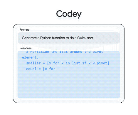 codey جوجل قمة الرأس ai