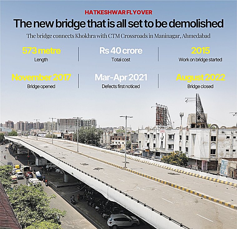 Builder Of Gujarat Bridge That Faces Demolition Has 6 Ongoing Projects ...