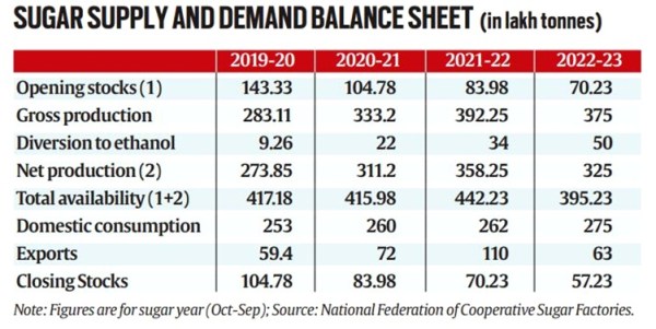 sugar stocks 2023. 