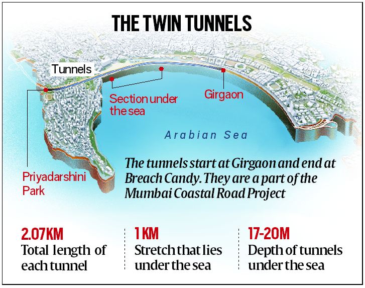 Down under in Mumbai India’s 1st undersea tunnels to open in November