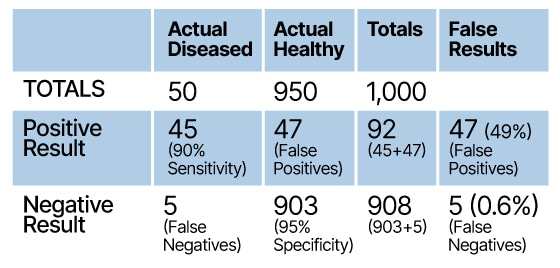 heart health