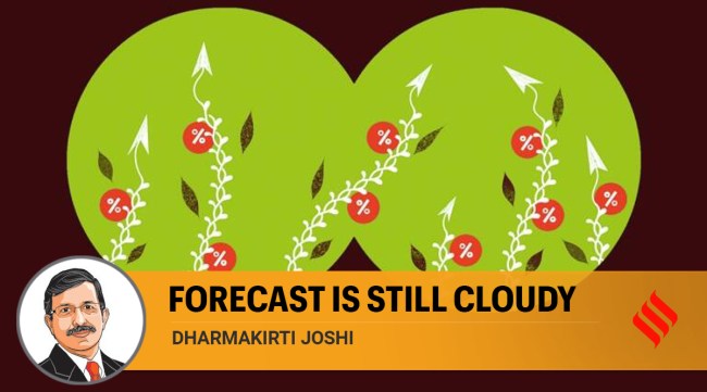 Inflation, retail inflation, RBI, monetary policy committee, Reserve Bank of India, Indian express, Opinion, Editorial, Current Affairs