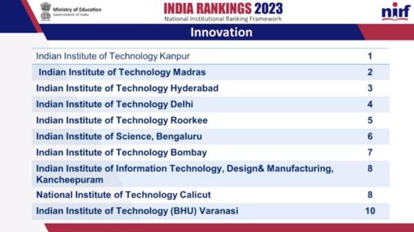 NIRF 2023: Best College in Innovation
