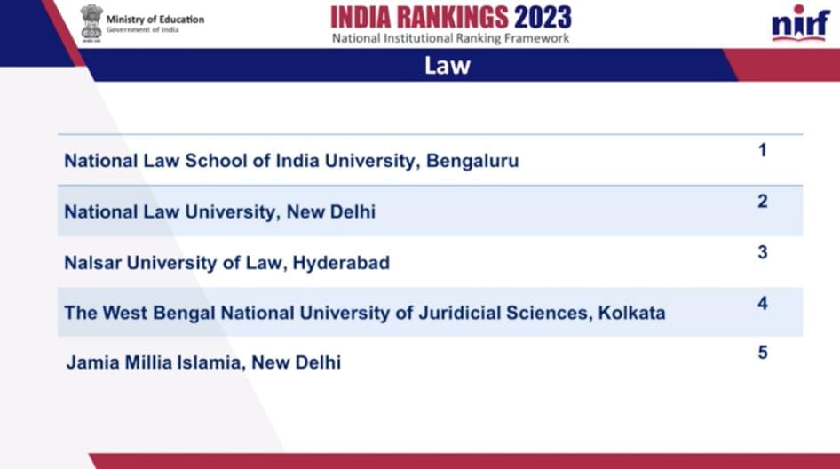 NLSIU Bengaluru Best Law School In Country, Check Top 5: NIRF 2023 ...