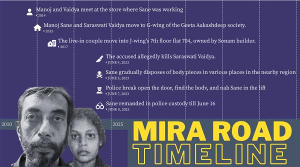 Mira road timeline 