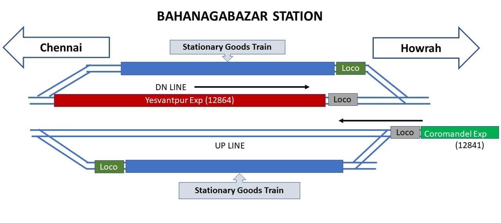 upsc-key-june-5-2023-know-about-odisha-train-accident-sedition-law