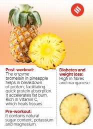 Can Pineapples Help You Control Blood Sugar And Build Muscle Proteins 