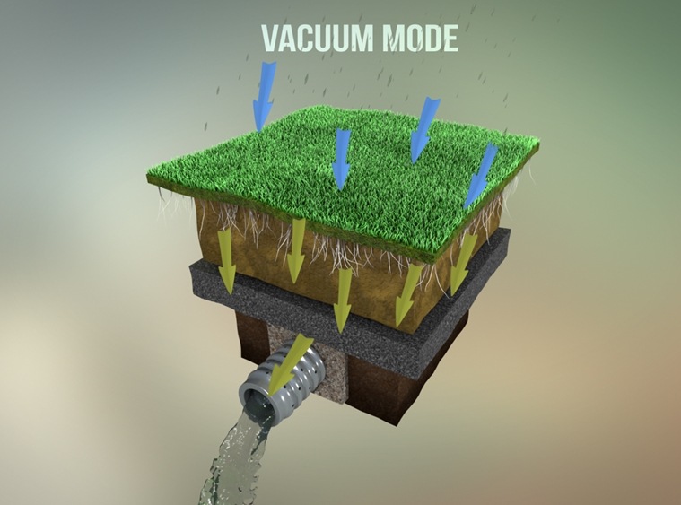 IPL Final rain fiasco How cricket can better combat rains Explained