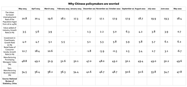 TABLE 1 CHINA slowdown
