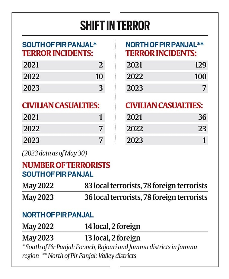 Terror chart