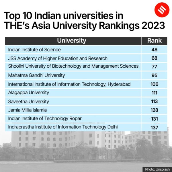 THE Asia rankings 2023