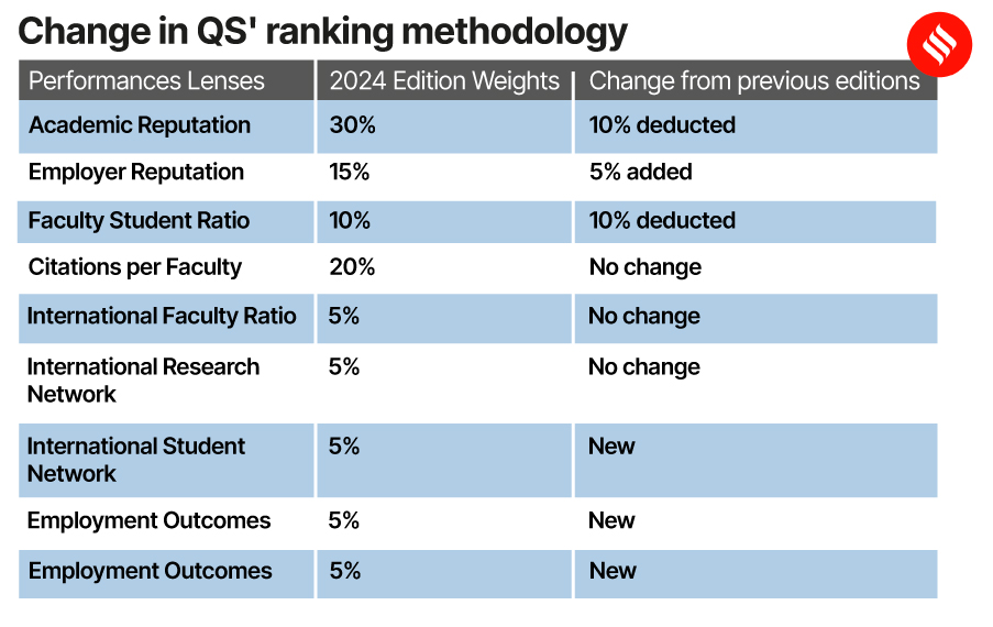 Qs World University Rankings 2024 Methodology - Image To U