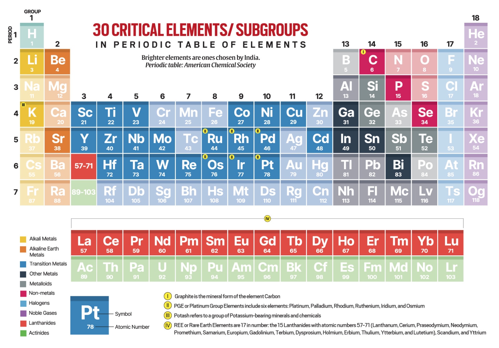 Centre Identifies 30 Critical Minerals: Why, How, And Importance Of The ...