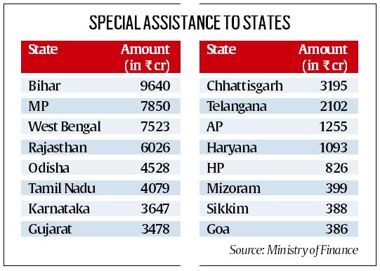 The center approves Rs 56,415 crore for 16 states for capital investment