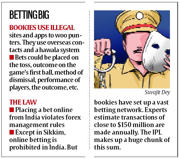 How teens were converted via online gaming app. UP Police busts racket -  India Today