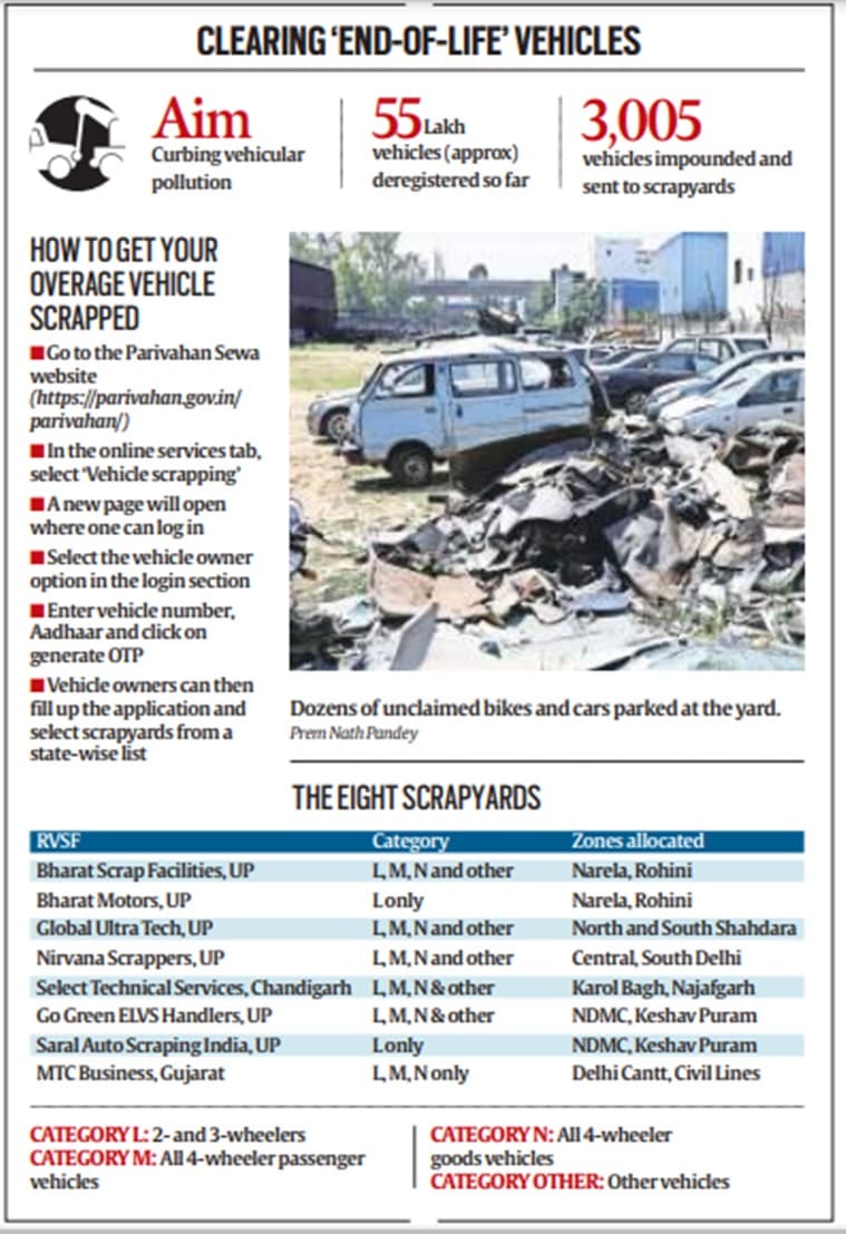 delhi towing