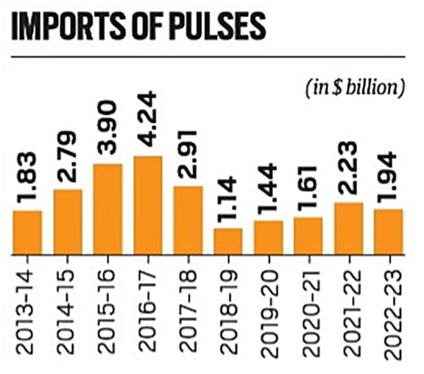 import of pulses data.