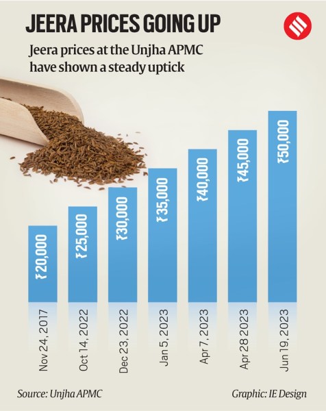 Jeera prices going up
