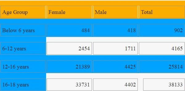 child victims of kidnapping and abduction