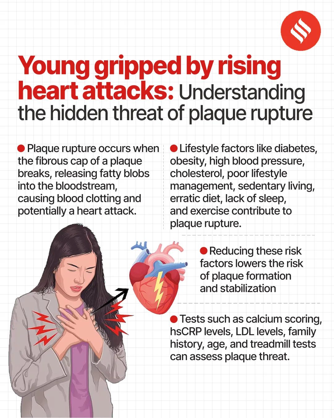 Blood Clot And Healthy Artery. Plaque Rupture And Blood Clot