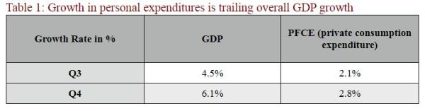 ExplainSpeaking | The fly in the (GDP data) ointment: Faltering ...