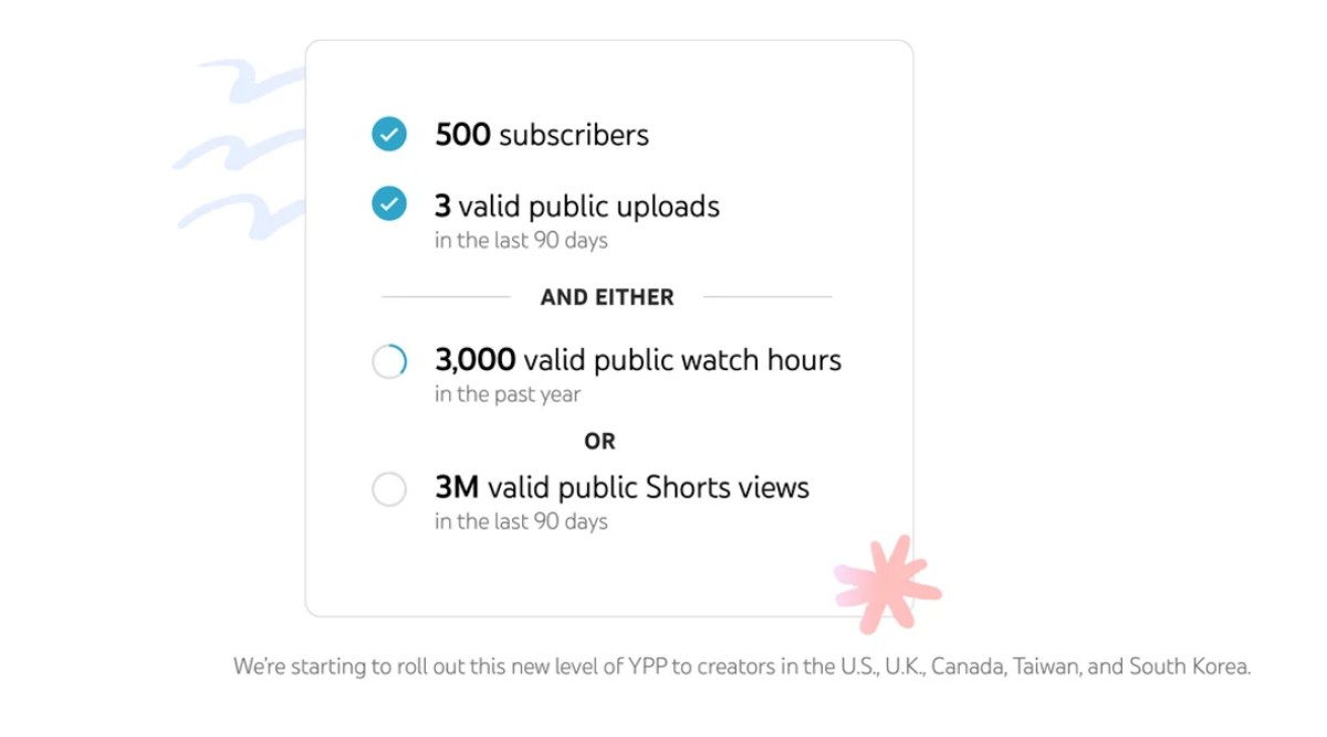 Public watch hours - YouTube Community