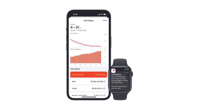 Appl watch afib