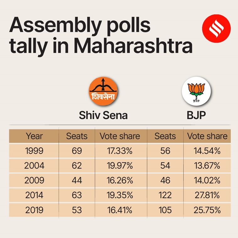 Why Uddhav Thackeray’s Open Challenge To Modi-Shah Is Empty Rhetoric ...