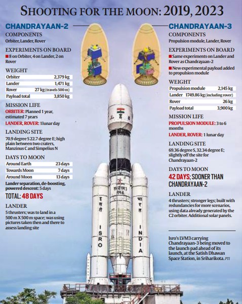 Chandrayaan-3 and other moon missions