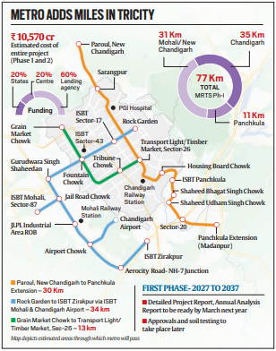 Chandigarh