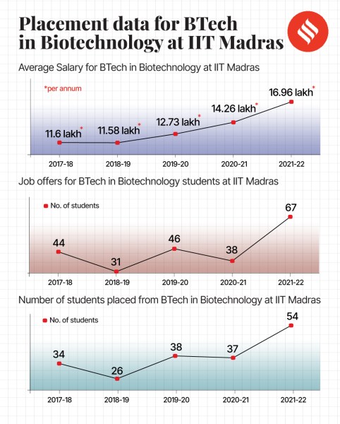 MA at IIT Madras: Eligibility, Application Process and Placement