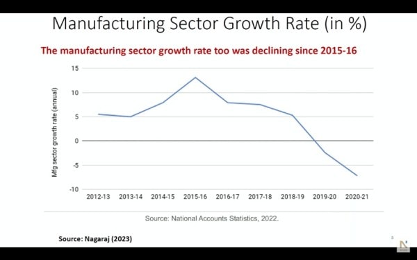 MFG Figure 4 SECTOR GROWTH RATE.