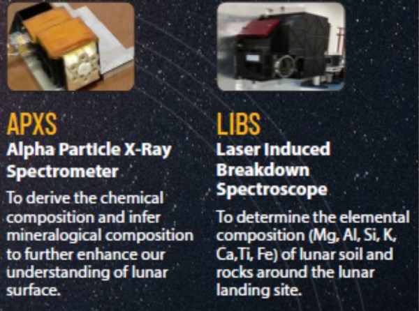 Chandrayaan 3 rover's scientific payloads